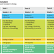Image for article titled A new UK university wants to teach students skills employers actually want
